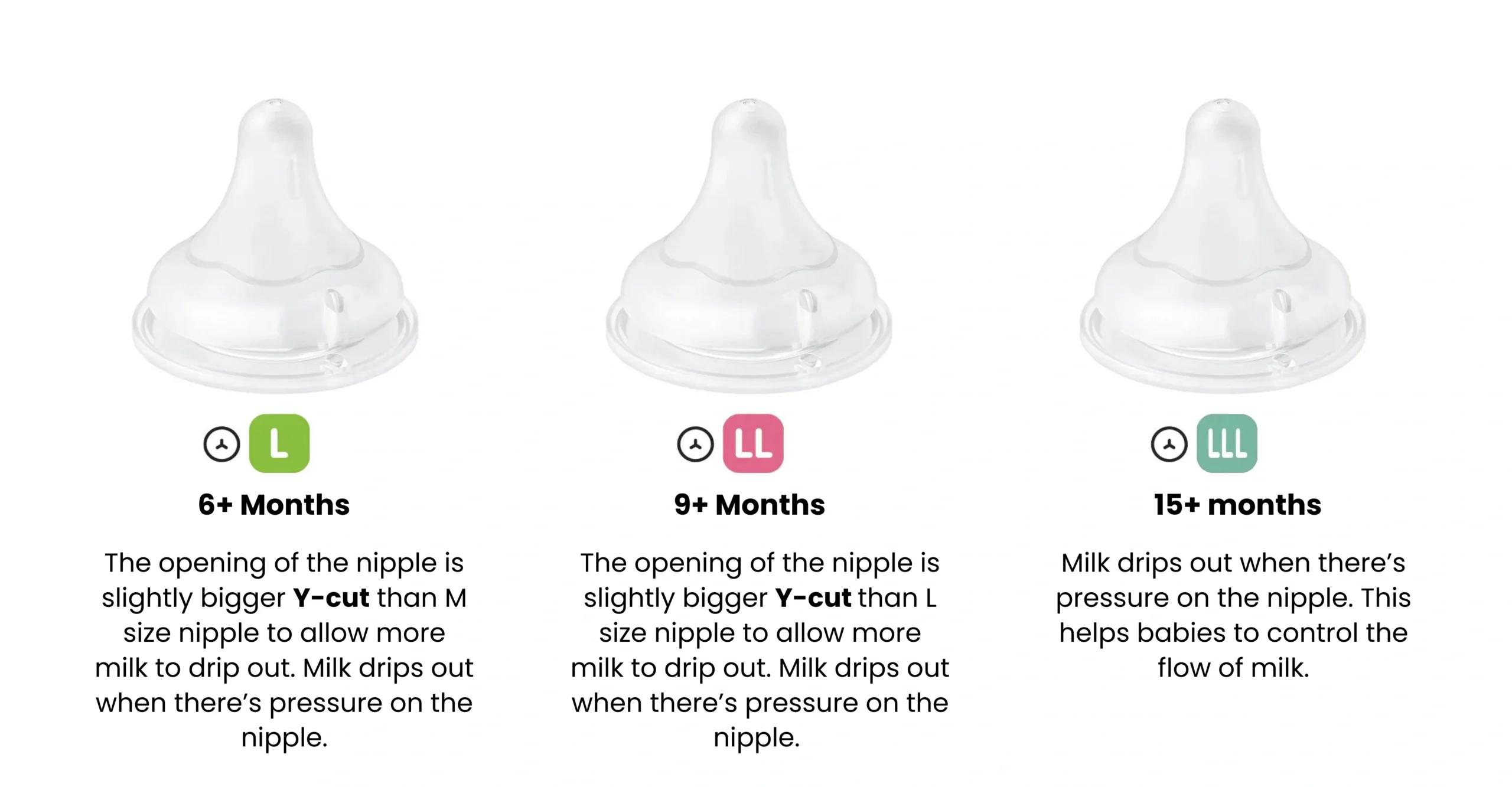 SofTouch III Teat Sizing 2 scaled