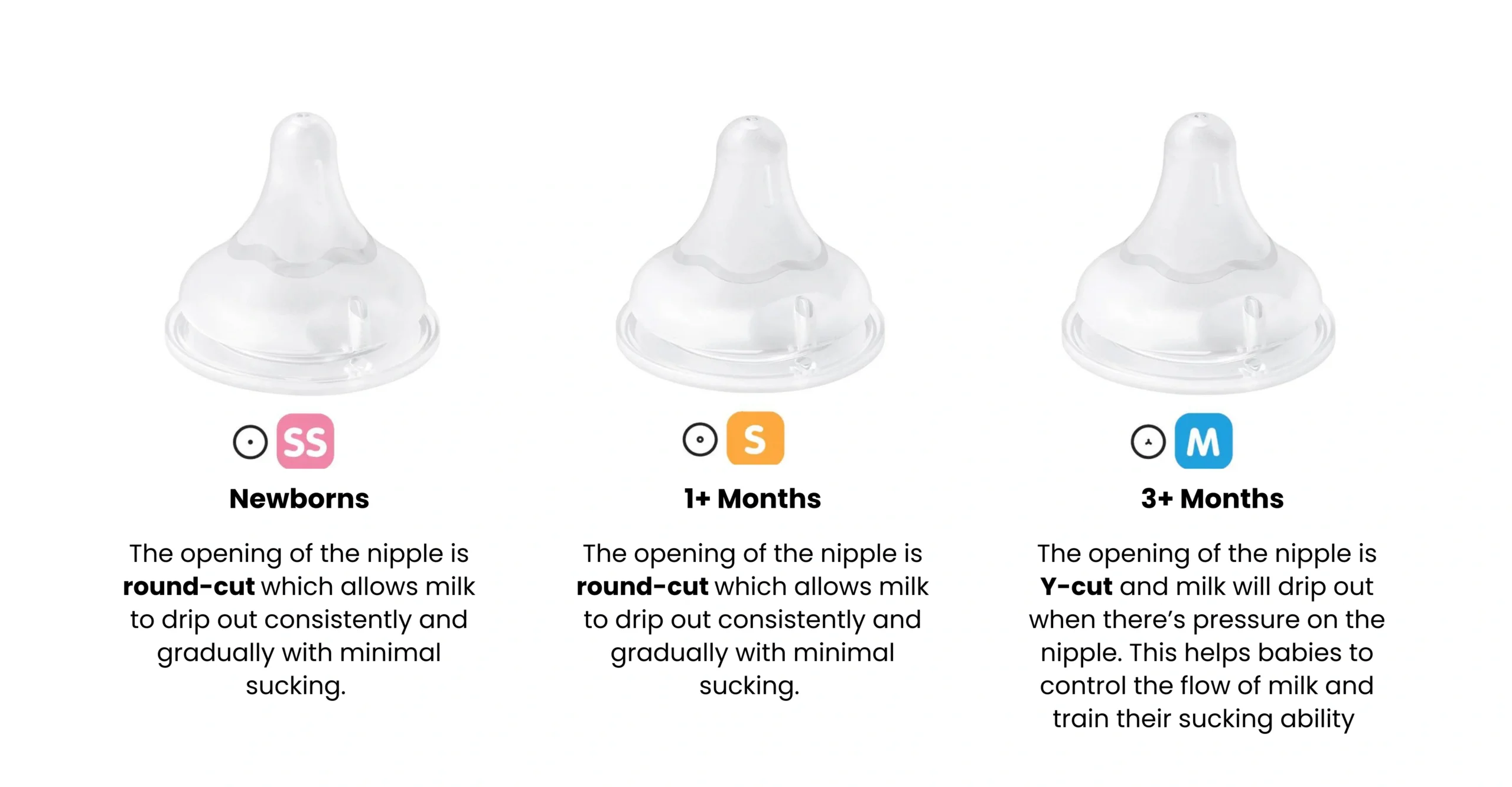 SofTouch III Teat Sizing scaled