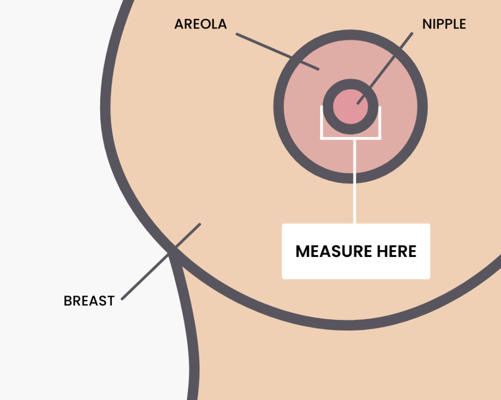 How to Find Right Flange Size